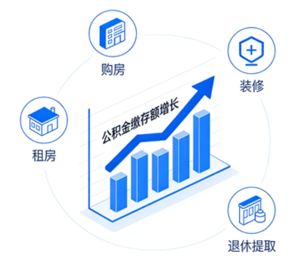 抚顺楼市又出政策组合拳,公积金新政能省多少钱?